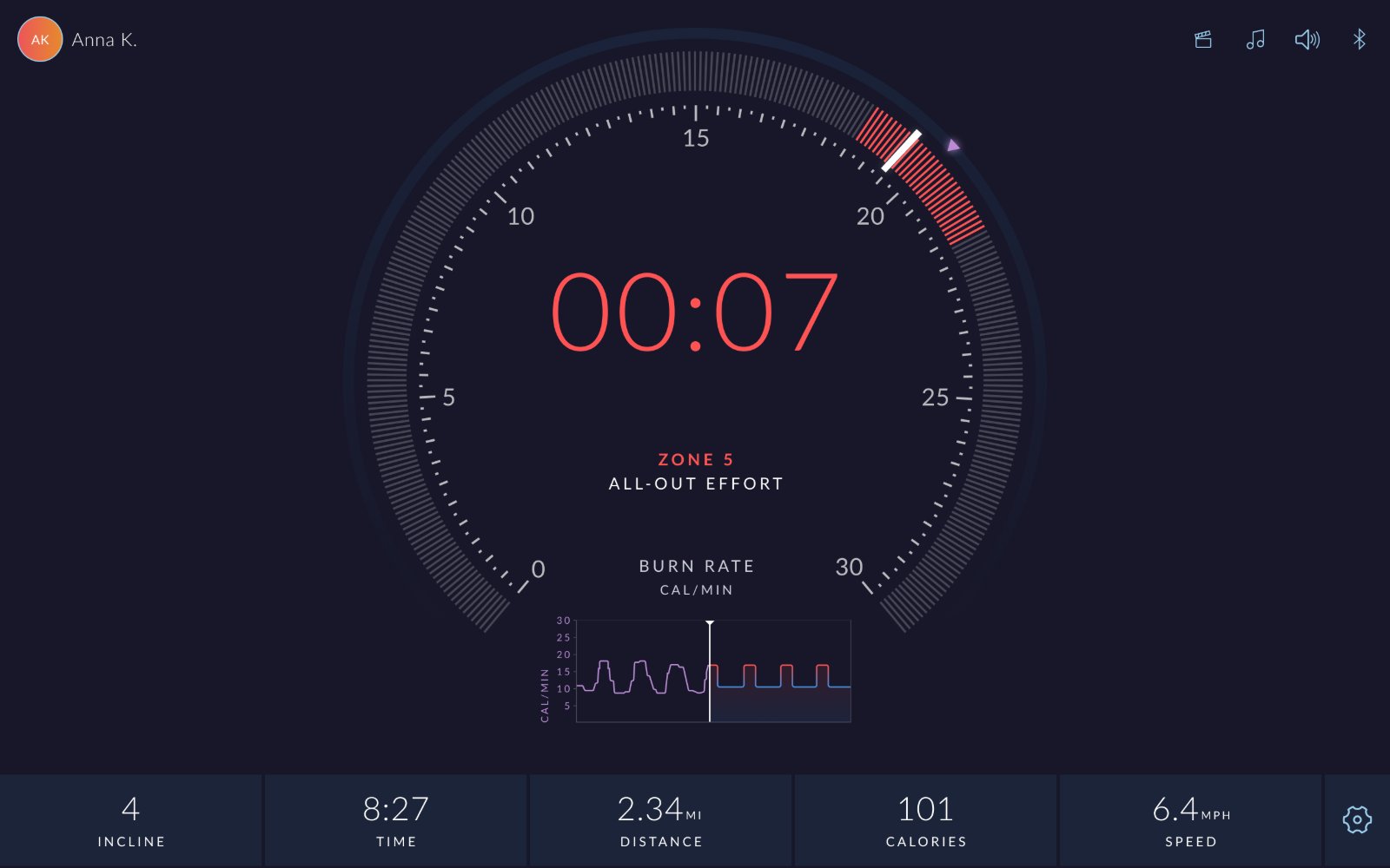 JRNY in-workout treadmill screen showing a large timer, the current target zone labeled Zone 5 All-Out Effort in red, and a burn rate graph.
