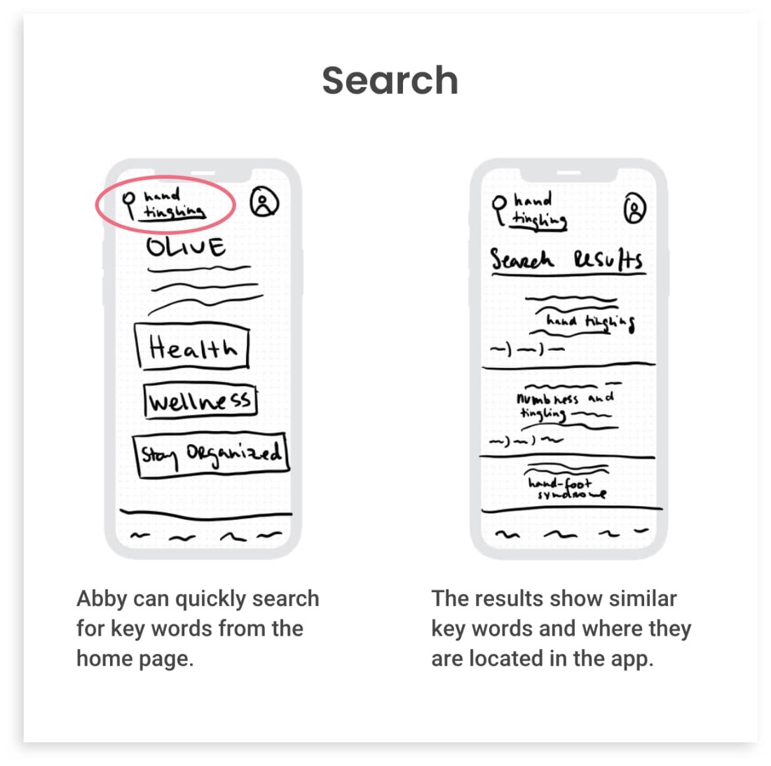 Hand-drawn sketches of Abby's Smart Search flow across four phone screens.