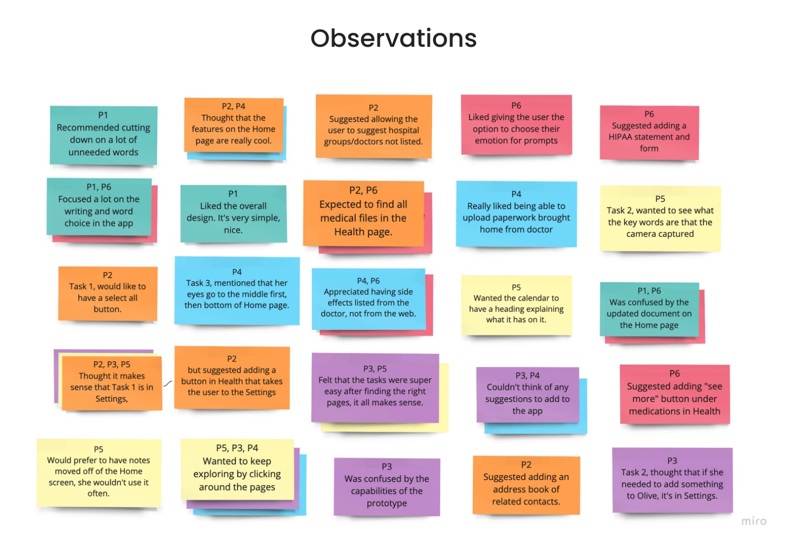 Affinity map of usability test observations grouped by participant, covering word choice, home page features, and navigation.