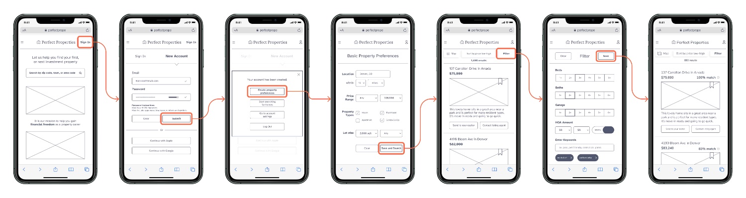 Low-fidelity wireframe flow across seven screens, from sign-in through property preferences, results, filters, and matches.